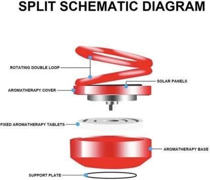 Car Air Freshener- Solar Power Rotating Car Air Freshener Perfume, Long Lasting French Organic Fragrance
